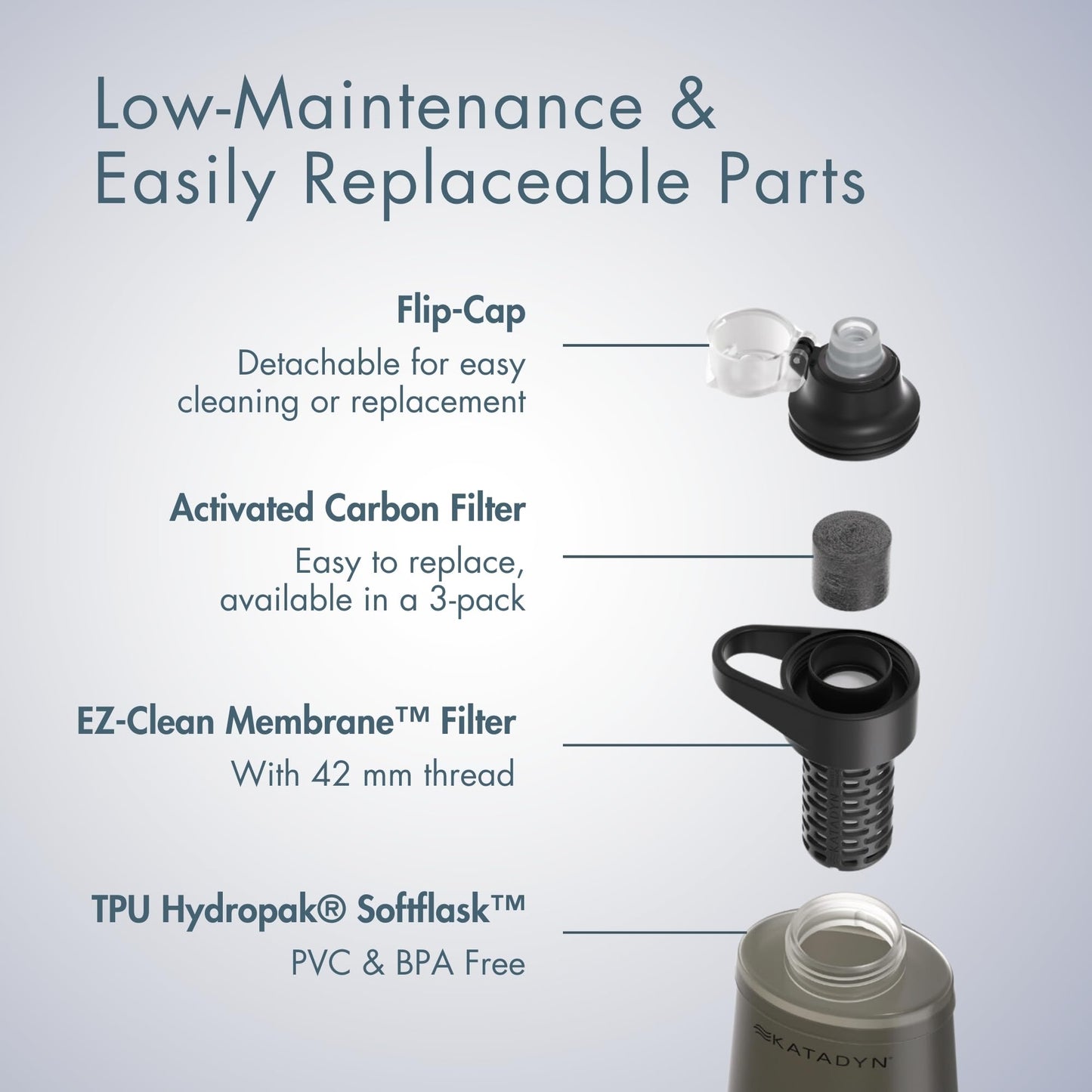 Katadyn BeFree 1.0L Ultralight Collapsible Water Filter Bottle – Compact Portable Water Purifier for Hiking, Camping, and Backpacking Adventures