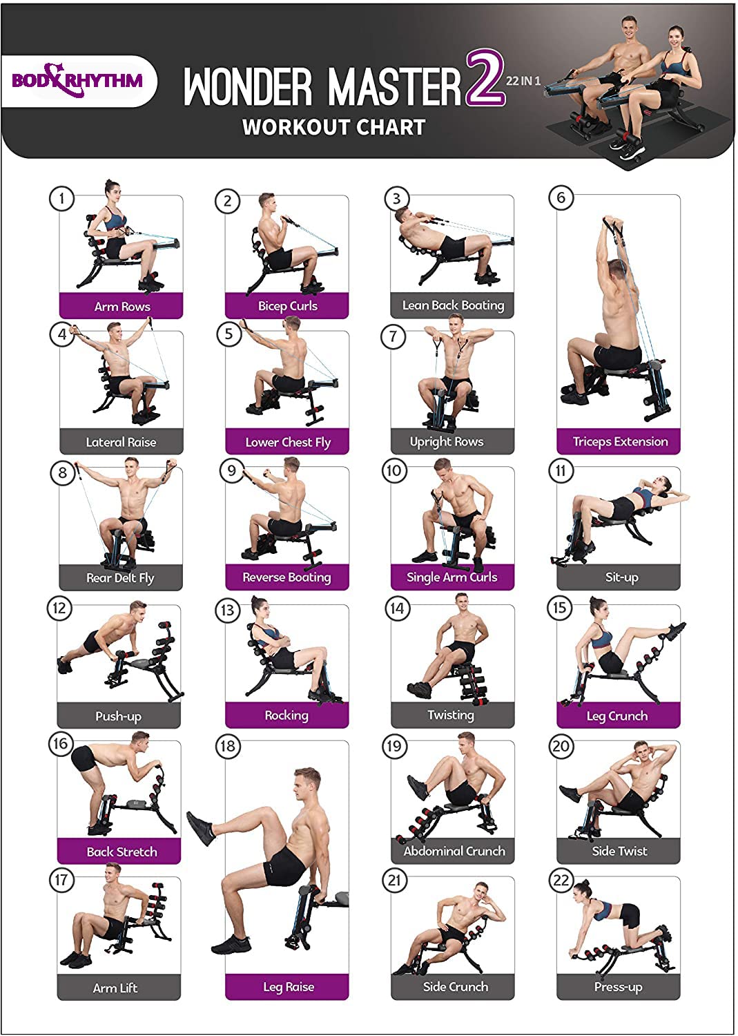 BODY RHYTHM 22-in-1 Wonder Master Core & Abdominal Workout Equipment – Foldable & Adjustable Rowing Machine, Core Strength Training & Ab Exercise Trainer with 22 Workout Modes for Home Gym