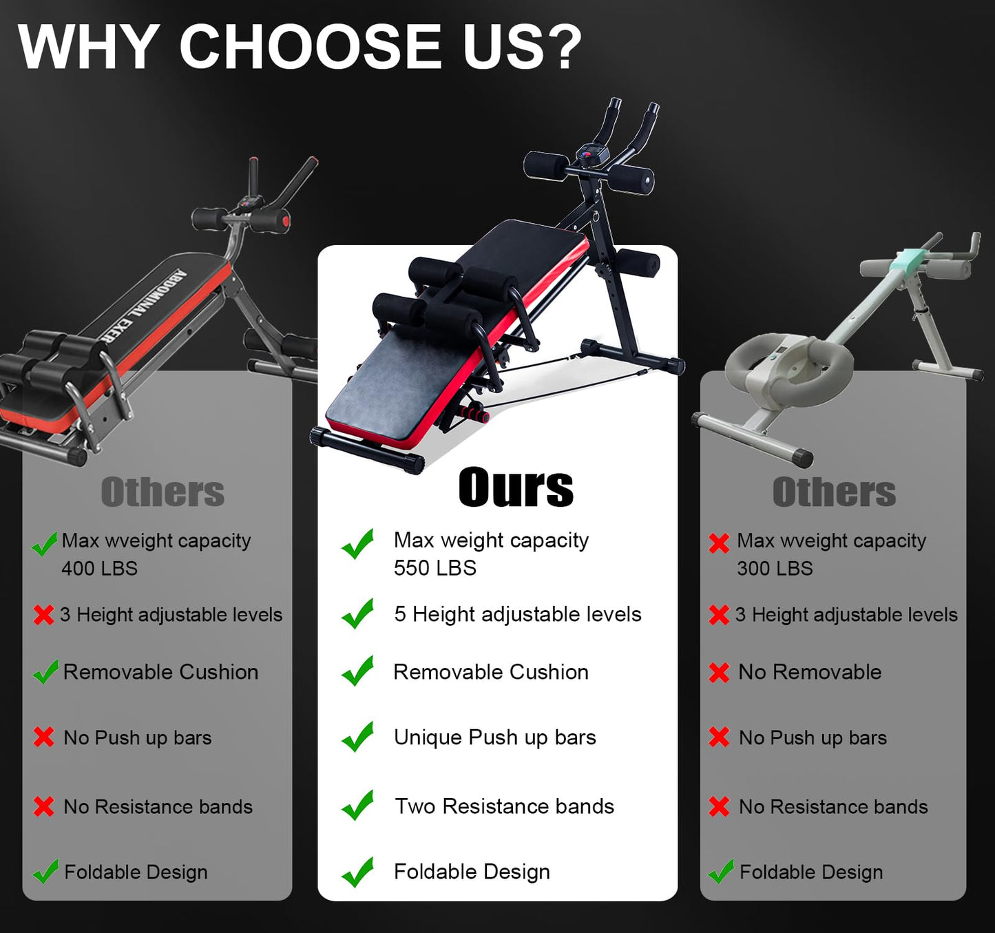 KESHWELL Ab Workout Machine – Adjustable Core Abs Exercise Equipment for Home Gym, Sit Up Bench & Abdominal Cruncher with Resistance Bands, LCD Display, and Foldable Design for Strength Training