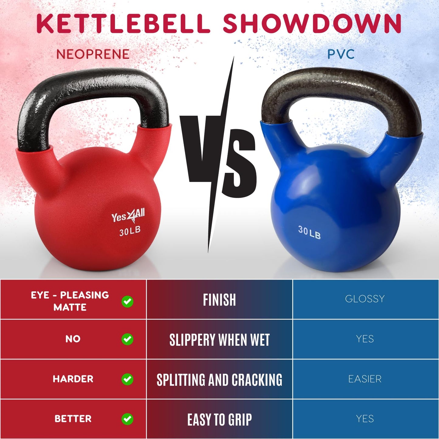 Neoprene Coated Cast Iron Kettlebell 5–65 lbs, Wide Grip Handle and Flat Bottom for Swings, Squats, Deadlifts and Full Body Workouts at Home Gym